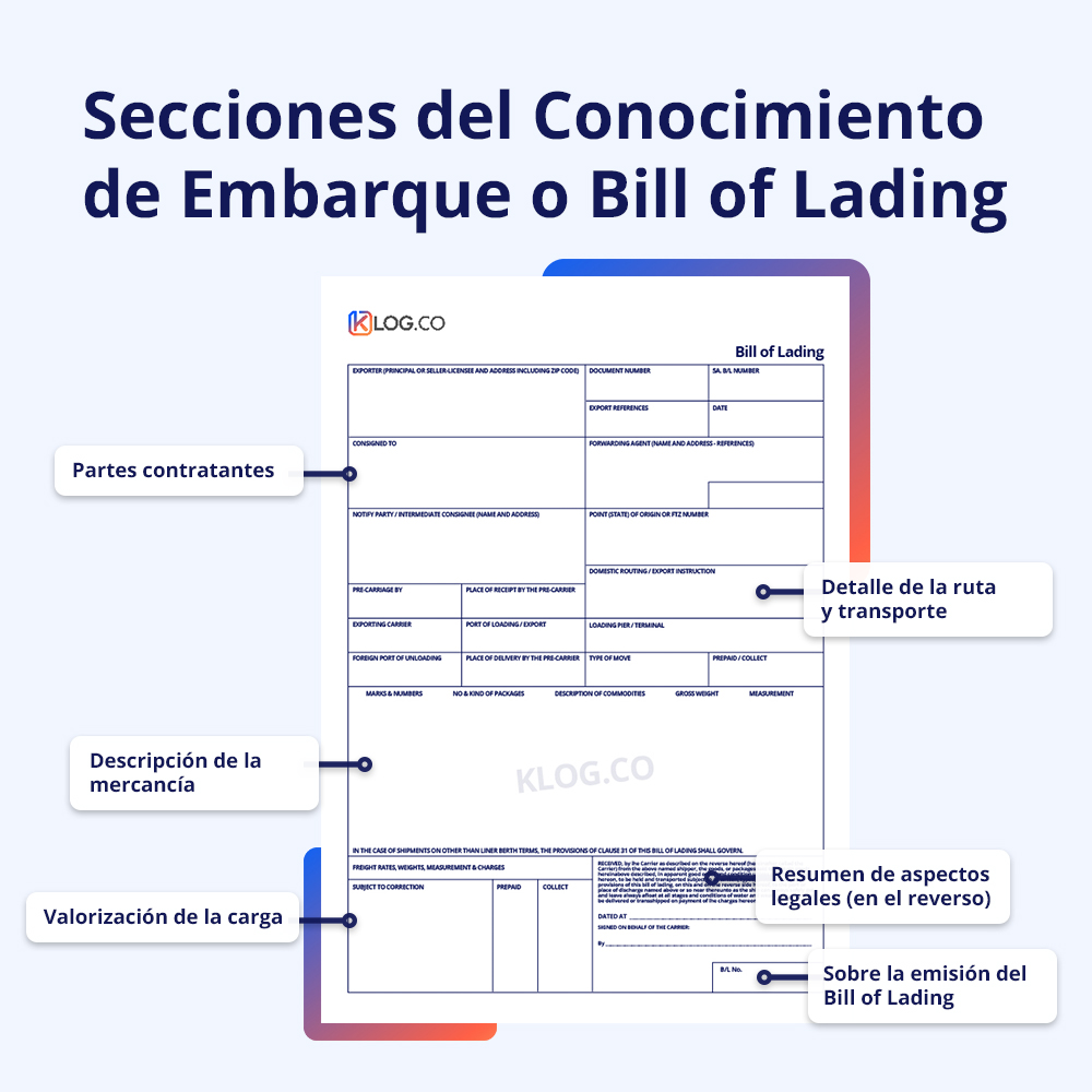 ¿Qué Es Un Bill Of Lading Y Para Qué Sirve?