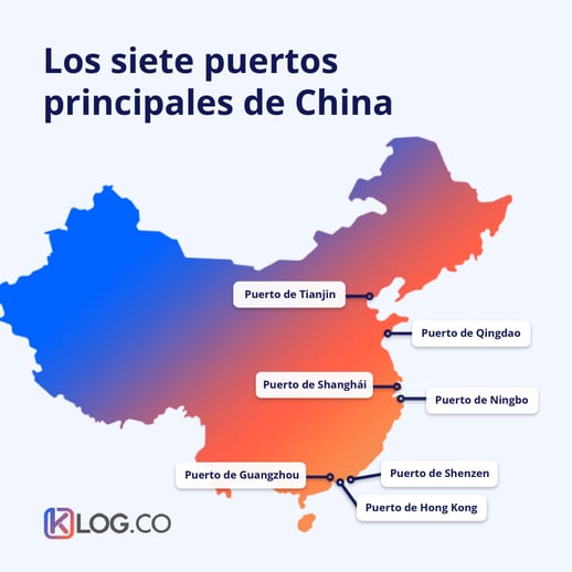 Puertos de China