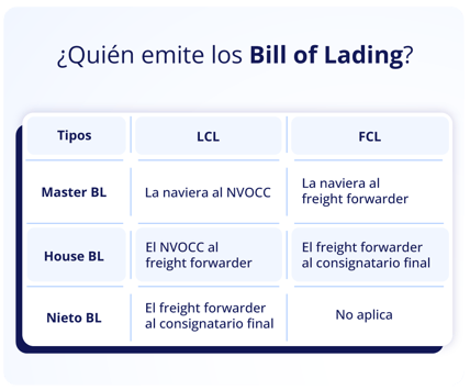 tipos-de-BL-sin-logo